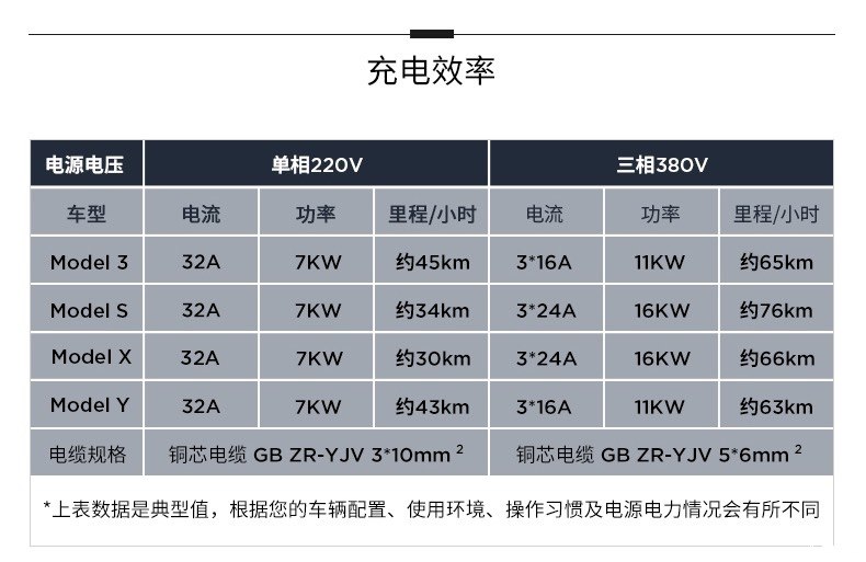 特斯拉官方充电桩怎么选,特斯拉modely用普诺得还是挚达