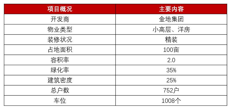 西咸金地格林云上开盘价格,淮安金地格林云上雅院