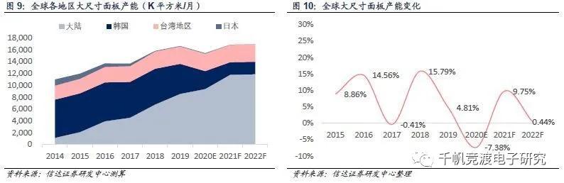 京东方和tcl面板行情,面板行业最近趋势