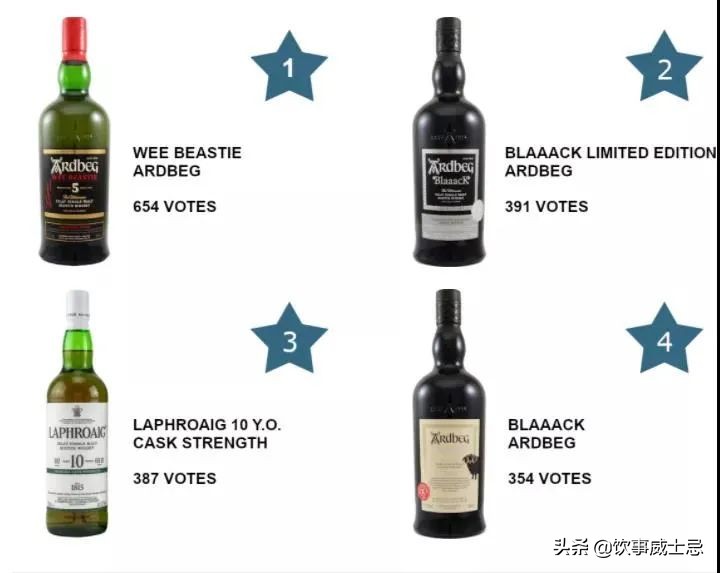 whisky品牌排名,whisky排名