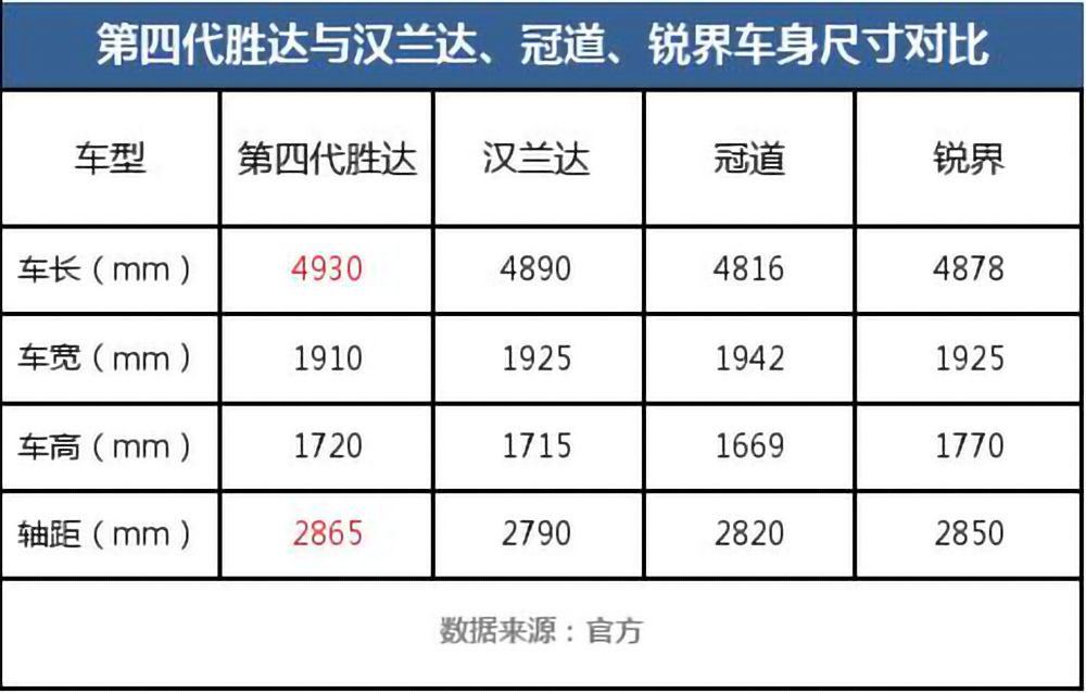第四代胜达是中型suv,第四代胜达上市车型