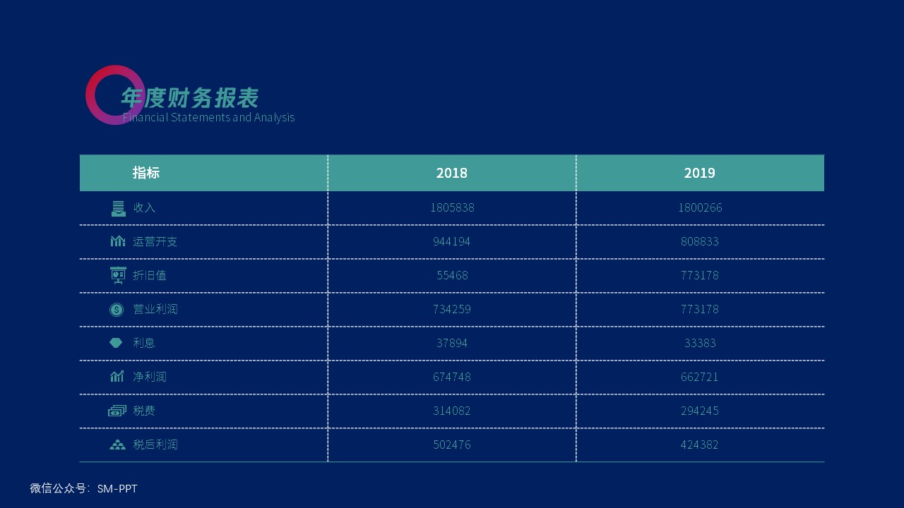ppt太花哨怎么办,ppt里加表格怎么调整表格大小