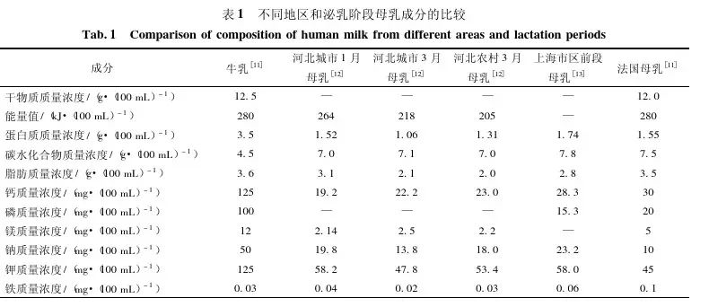 1段奶粉能不能一直吃,奶粉1段2段3段一直喝一种可以吗
