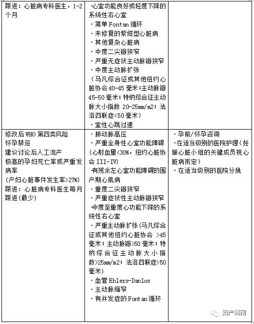 指南速递|2019ACOG指南妊娠与心脏病（中）
