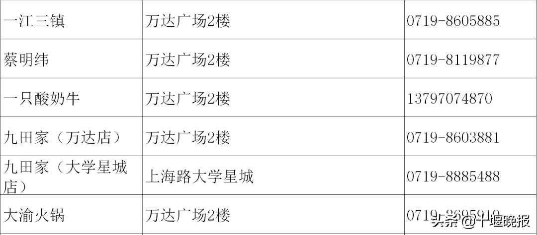 十堰美食春节正常营业餐厅,十堰餐饮恢复营业通知