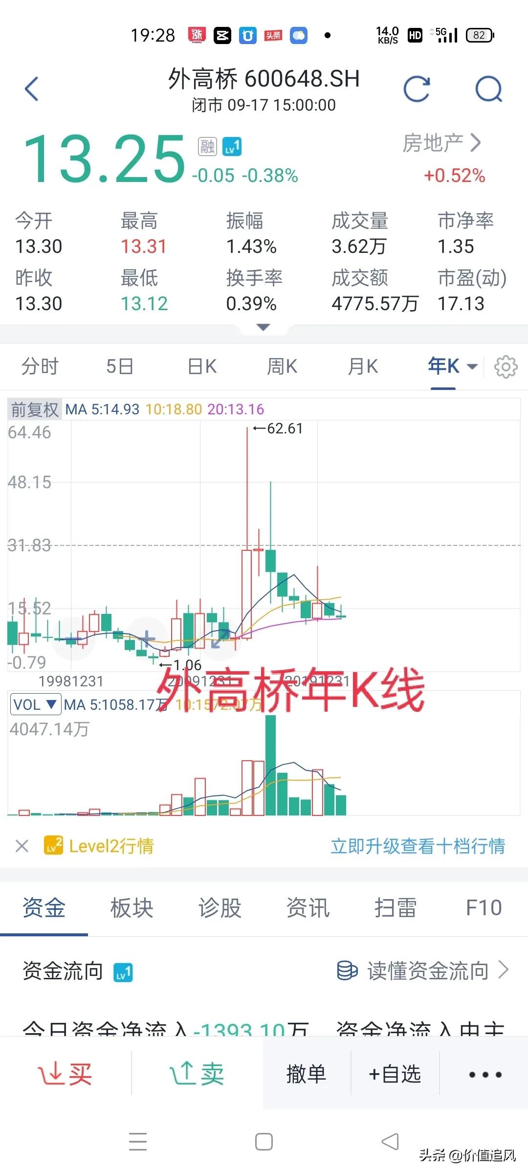 回顾股市二十年,盘点a股未来十年有望翻10倍