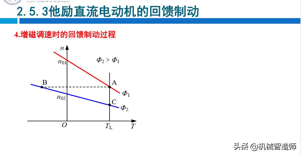 并励直流电动机启动原理图,分析他励直流电动机工作原理
