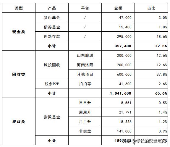 坚持定投和止盈止损,坚持定投的下场