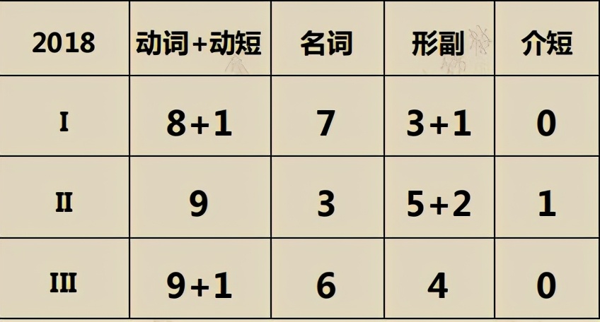 英语完形填空不会做怎么提分,英语完形题听得懂但不会做题
