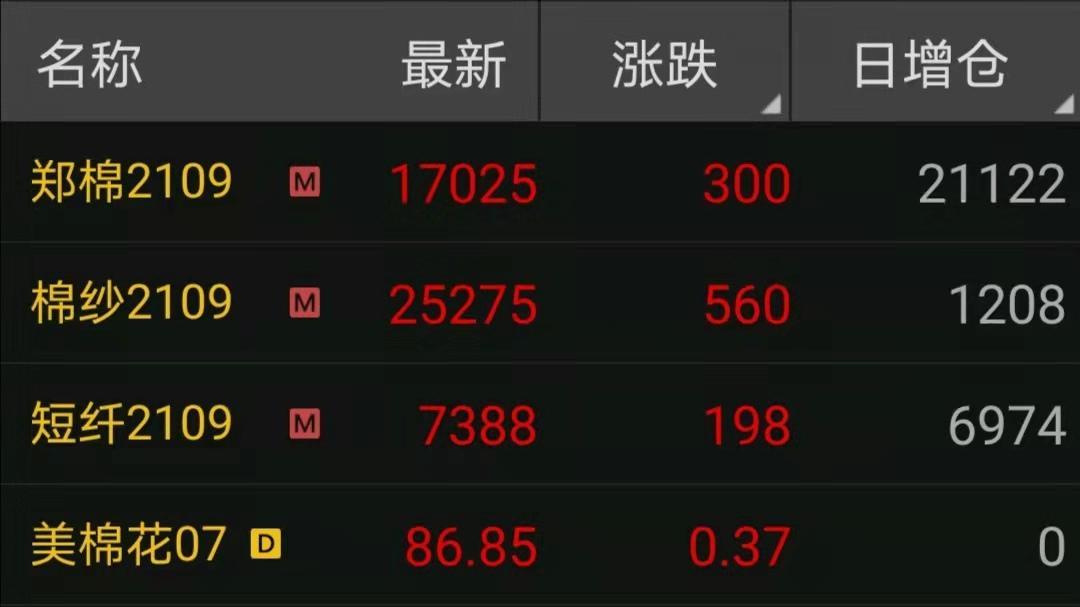 投资者必看最新郑棉期货行情分析,郑棉短线反弹上行