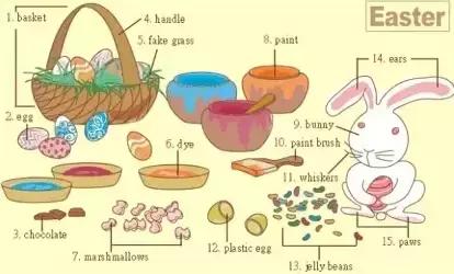 推荐家长为孩子收藏｜史上最全各类物件英语词汇图！