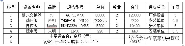 价值工程在实际管理中的应用