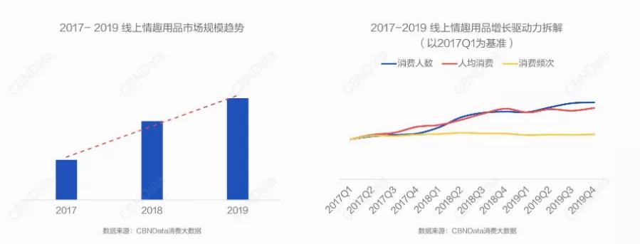 看2020-2021年中国*人用成品**市场的升级不转型