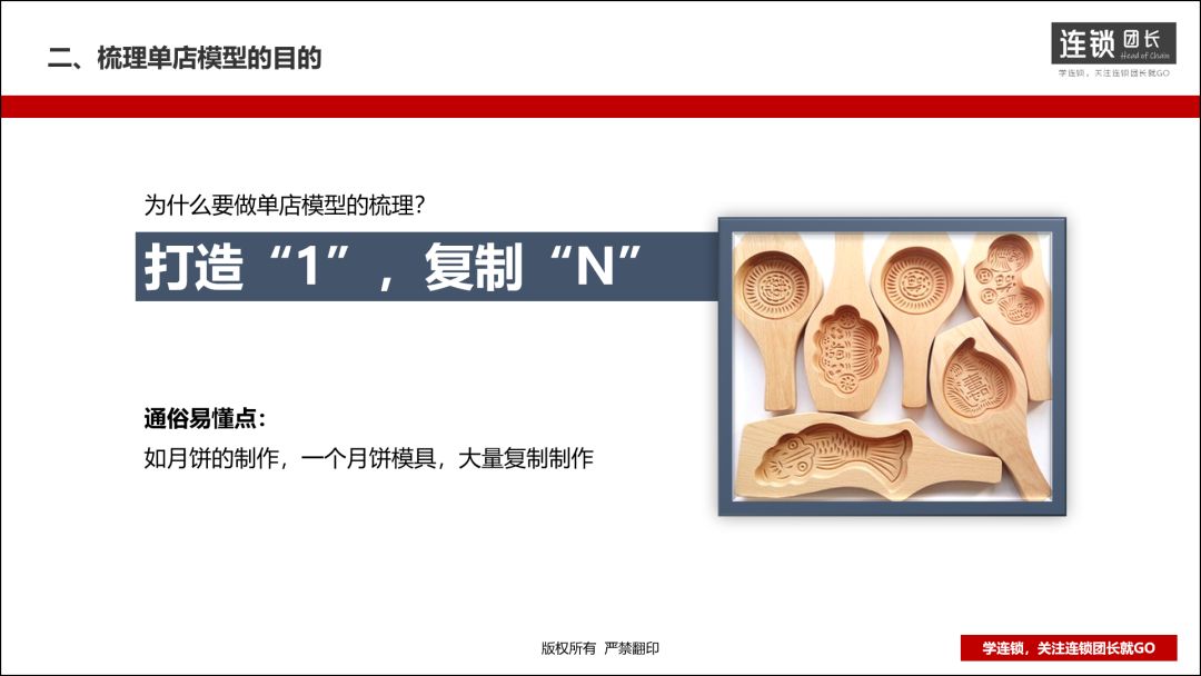 什么是整店输出？三步打造一套加盟商无法拒绝的单店模型