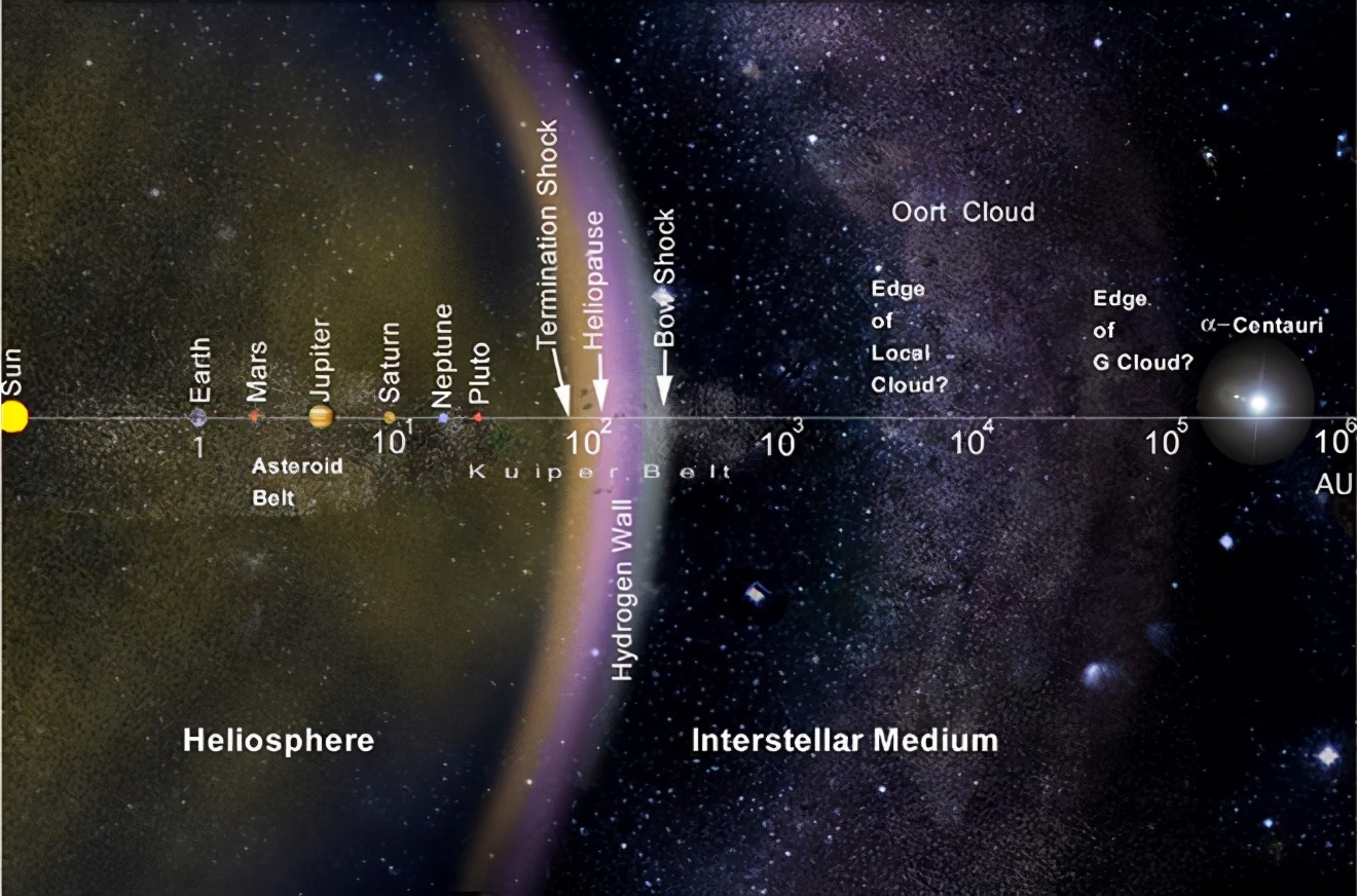 奥尔特云有行星吗,奥尔特云属于银河系吗