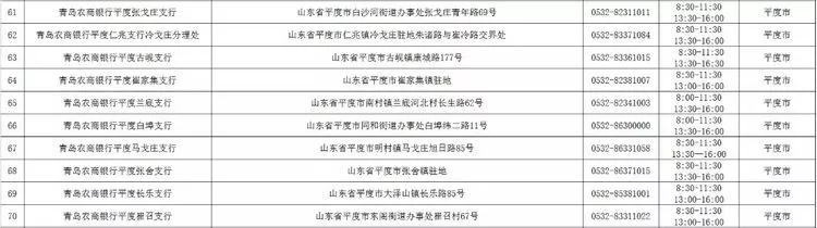 青岛银行各网点营业时间,青岛各家银行年后开门时间