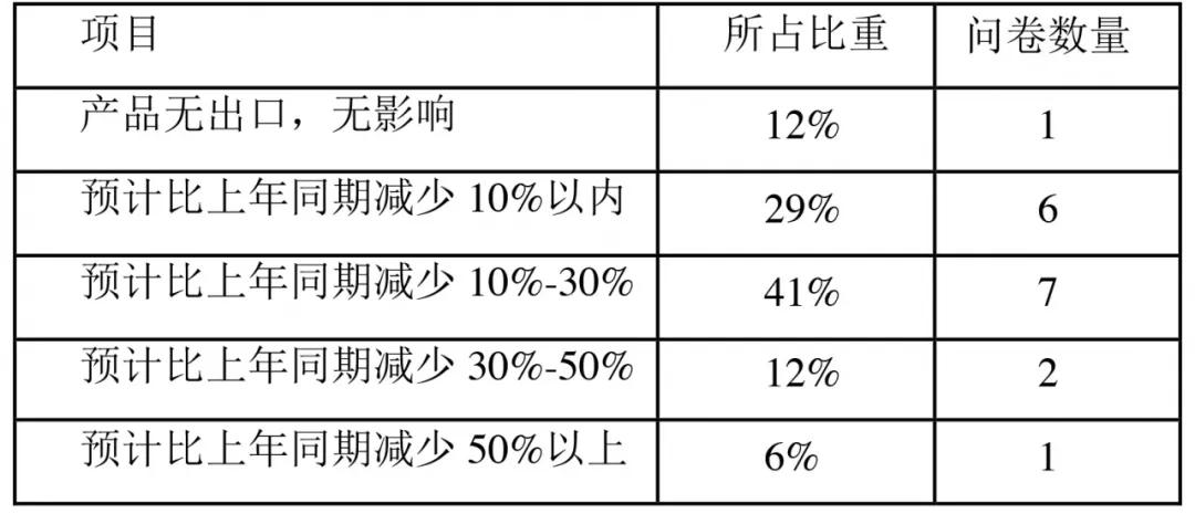 家纺业最新消息,家纺行业经济危机