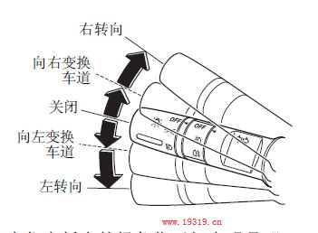 马自达6灯光视频,马自达6灯光使用图