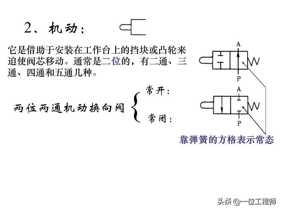 液压控制阀的作用原理，64页内容介绍方向控制阀，值得学习