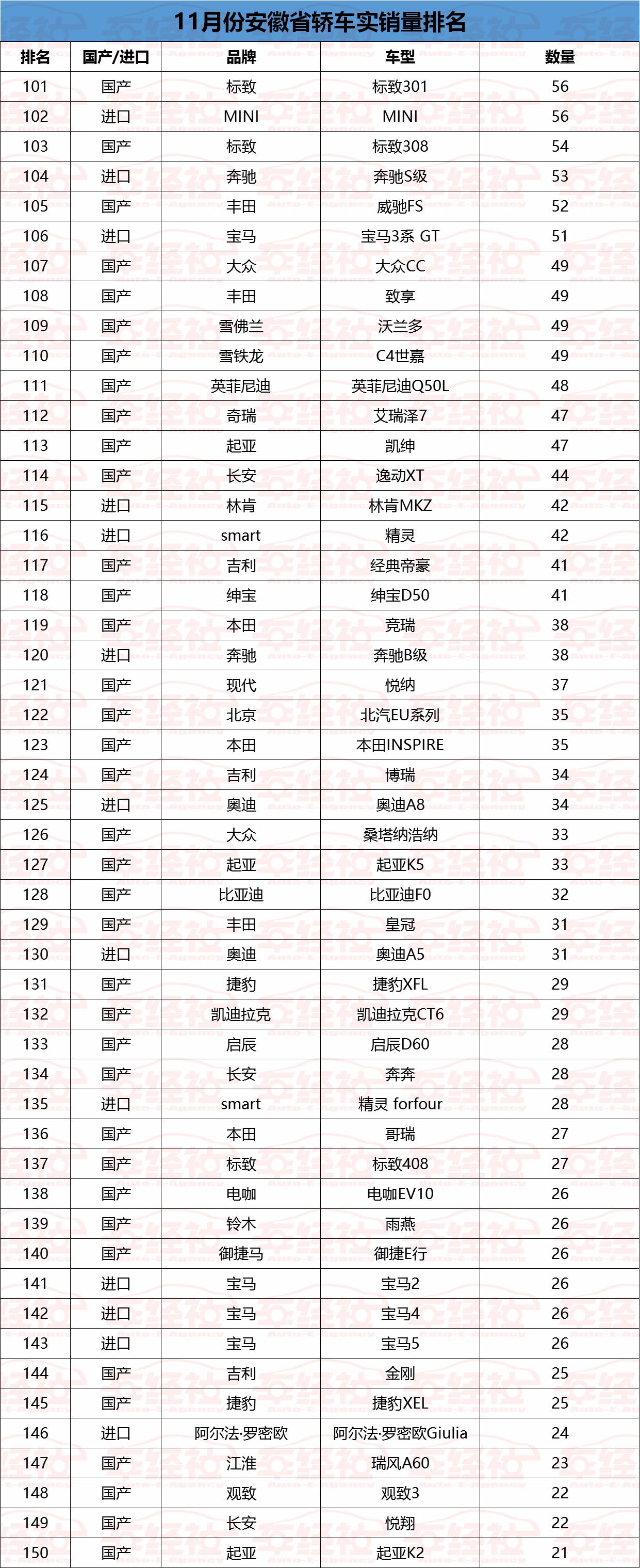 实销数据：安徽最受欢迎轿车车型，德系、美系称王，日系跌落前十