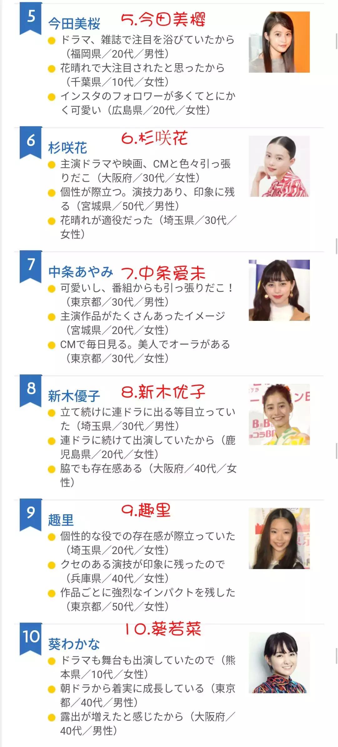 颜值最高的日本女演员,2022年日本爆红女演员