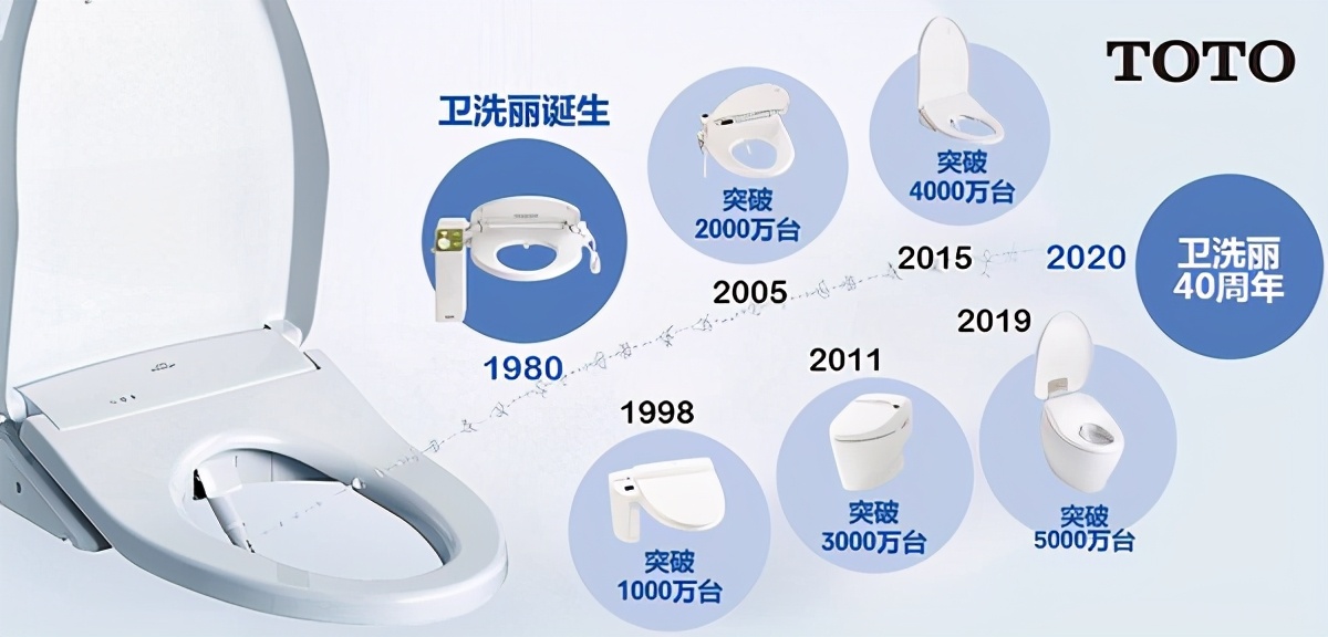 toto卫浴低端质量怎样,toto卫浴是哪个国家