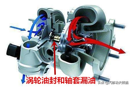 大众cc1.4t维修,大众cc1.8发动机烧机油