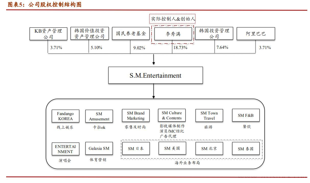 sm鍏徃kpop,sm濞变箰鎴愮珛kpop