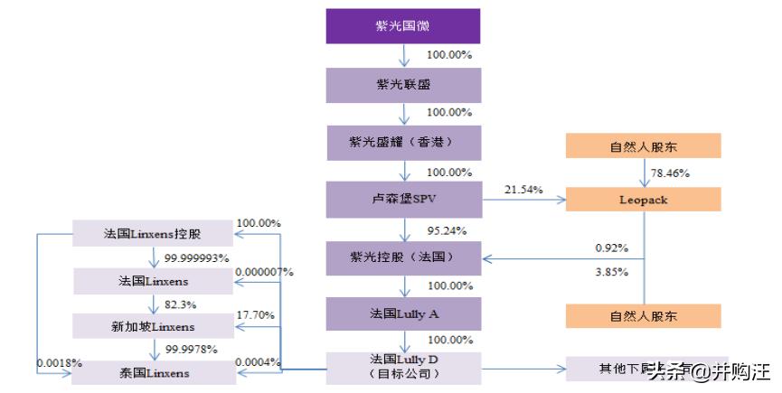 紫光国微收购linxens的估值,紫光国微180亿收购linxens