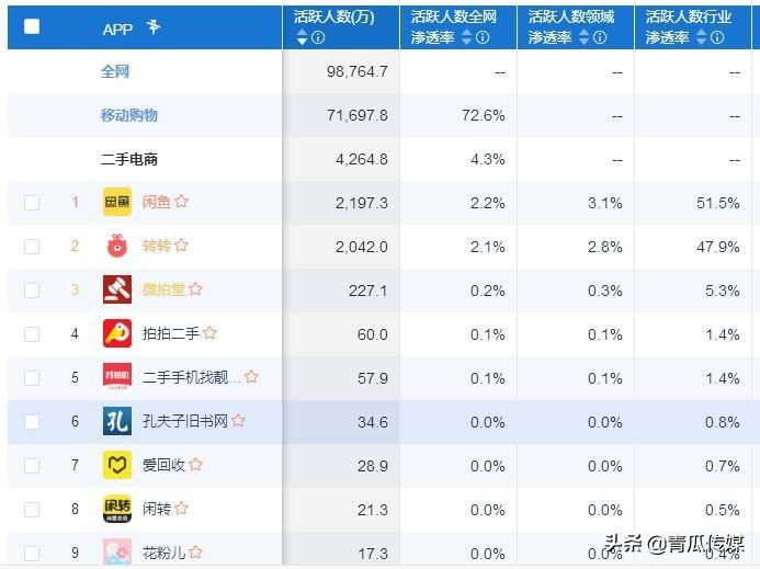 闲鱼如何做产品分析,闲鱼app成功要素分析