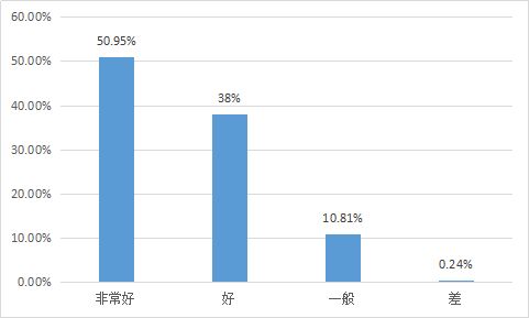 研究生教育教学成果报告,研究生教学项目成果效果评价