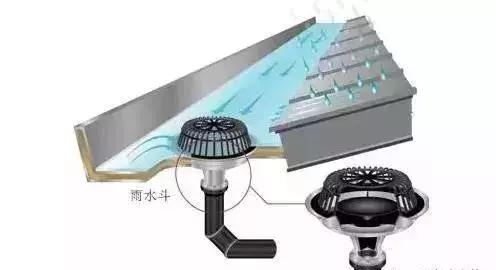 屋面雨水虹吸原理,虹吸雨水原理视频