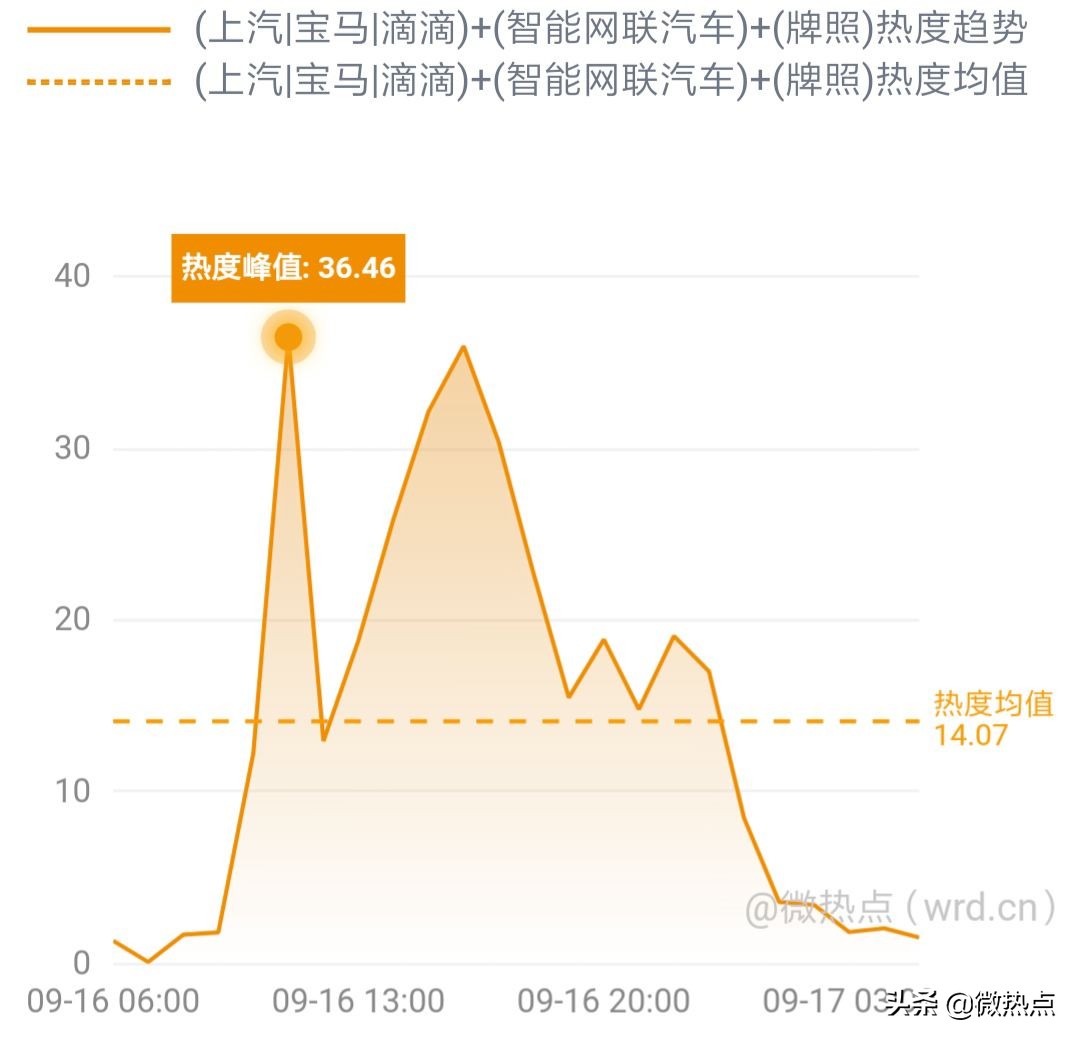 网事沸点：QQ音乐服务器一度崩溃；小米5G新品发布会将举行......