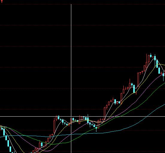股票初学者入门看什么书,股票怎么入门操作
