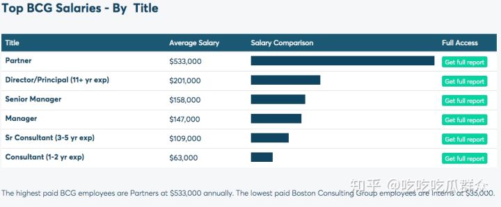 咨询公司有哪些工作,咨询公司年薪25万怎么样