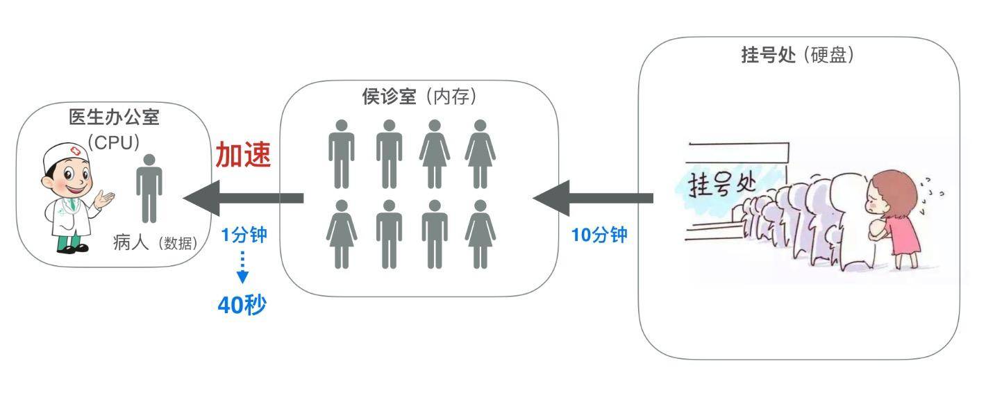 高频内存到底有什么作用,低频内存和高频内存有什么区别