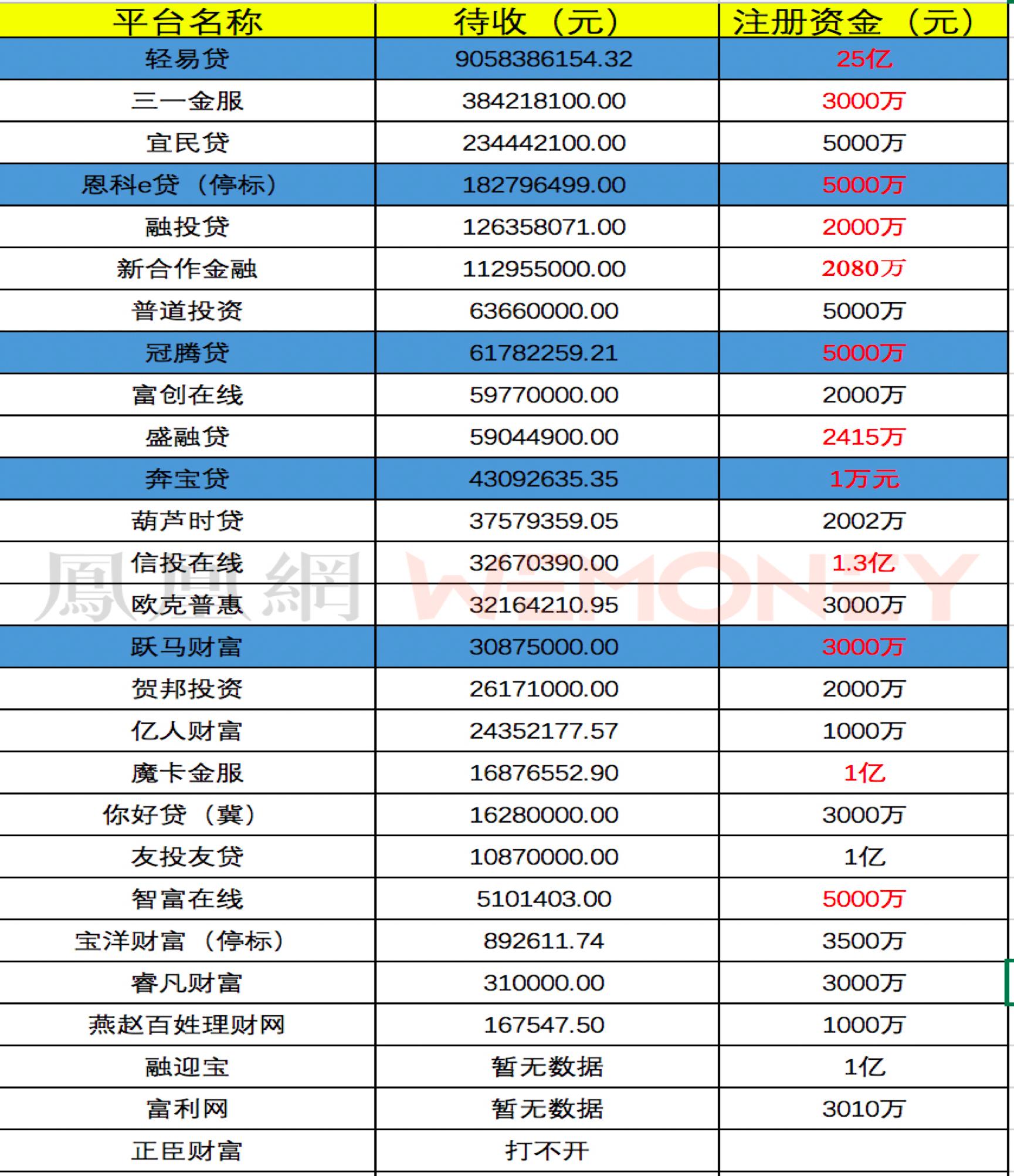 轻易贷平台背后公司,千亿平台骗局揭秘图片