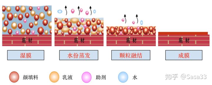 乳胶漆选购全攻略,乳胶漆选购指南