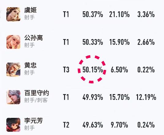 黄忠一血技巧,黄忠开局打红buff的终极套路