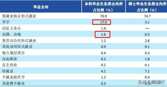 陕西科技大学就业情况统计,陕西科技大学毕业生就业信息网