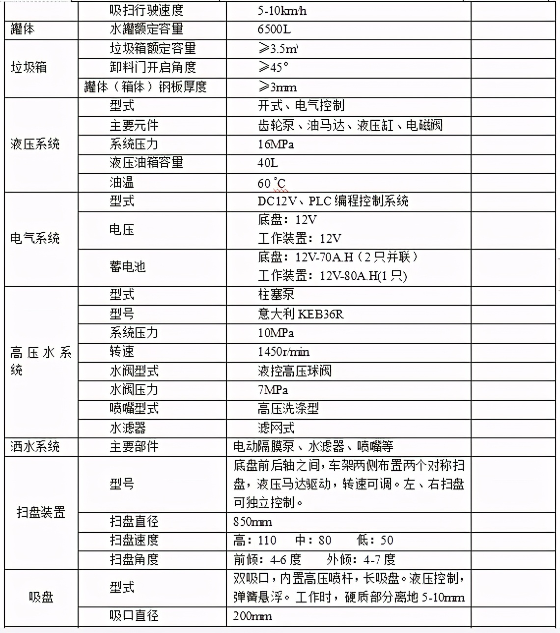 5100洗扫车操作教程,5180洗扫车工作技巧
