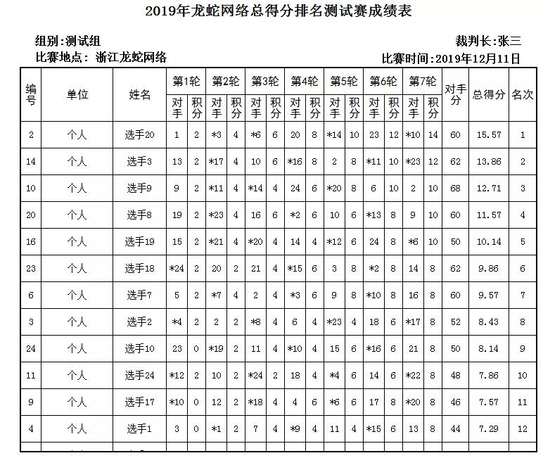 比赛累计计分规则说明,循环赛制比赛计分方法