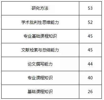 大学毕业论文到底是论些什么,大学生的毕业论文最后去哪了