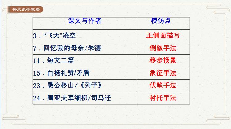 语文写作教材哪个最好,课文是最好的作文范文