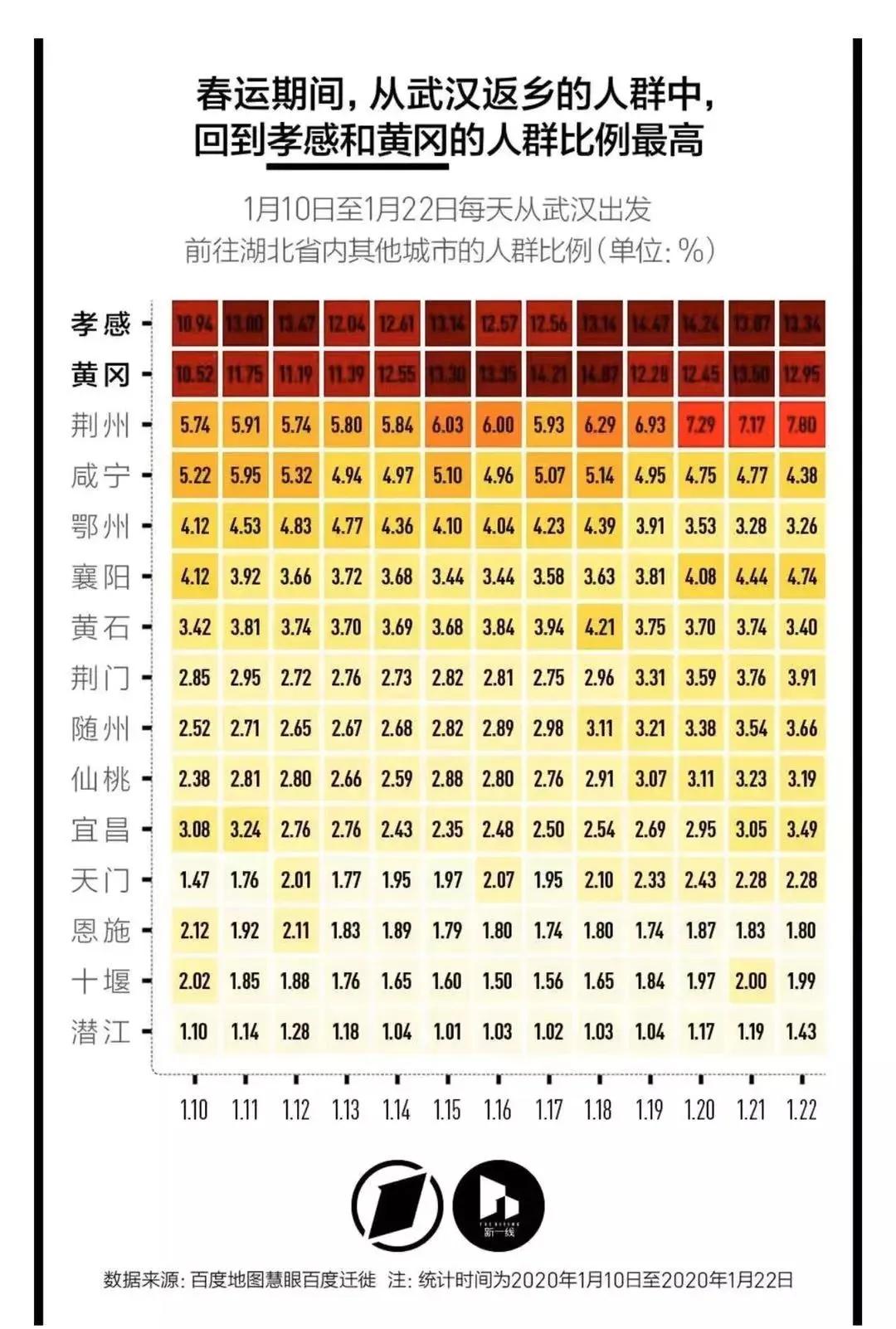 房租是一根看不见的绳，绑架着离开了武汉的人