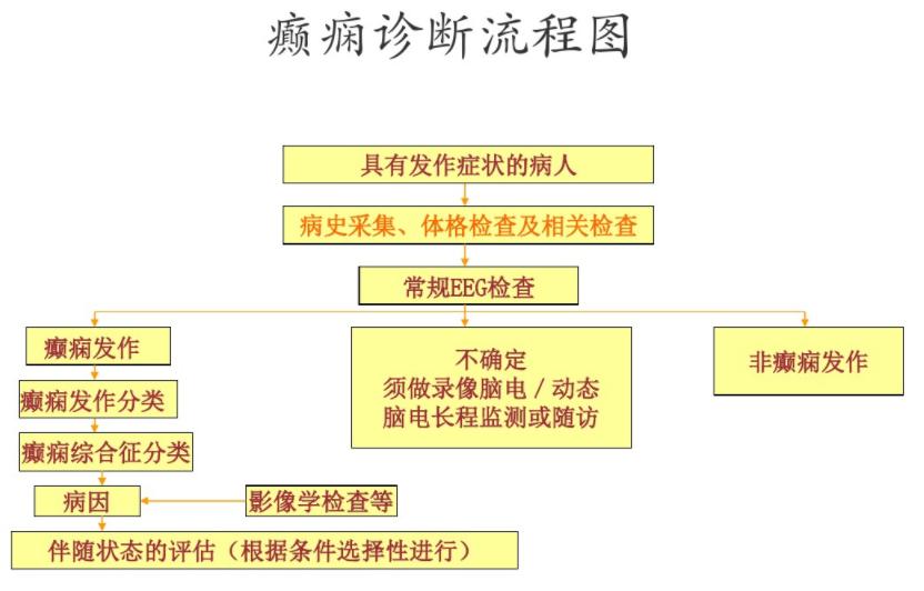 癫痫是吃药好还是手术好,癫痫吃药好还是手术好呢