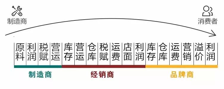 飞机上的代购*党**为什么少了，看完我沉默了......