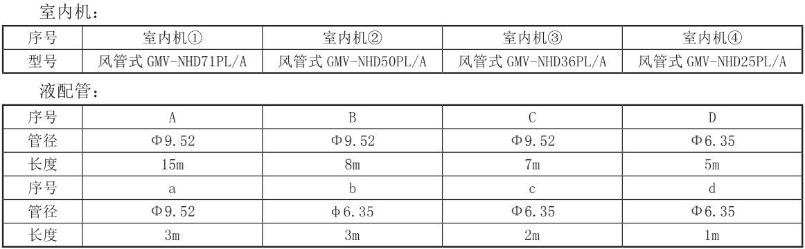格力中央空调调试版,格力家用中央空调工程