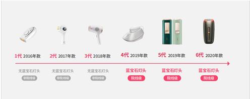 618ulike脱毛仪多少钱,ulike墨绿色脱毛仪618多少钱
