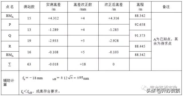 水准闭合导线测量详细步骤,高程闭合导线测量详细步骤